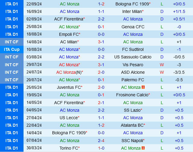 Monza vs Brescia