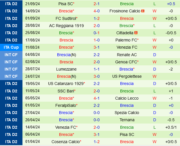 Monza vs Brescia