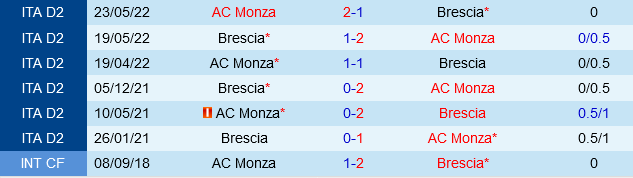 nhan dinh bong da du doan Monza vs Brescia cup quoc gia coppa italia hom nay hinh anh 3