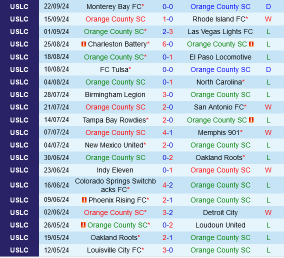 Orange County vs Phoenix Rising
