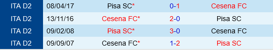 Pisa vs Cesena Pisa vs Cesena