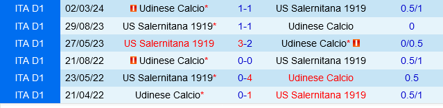 Udinese vs Salernitana Udinese vs Salernitana
