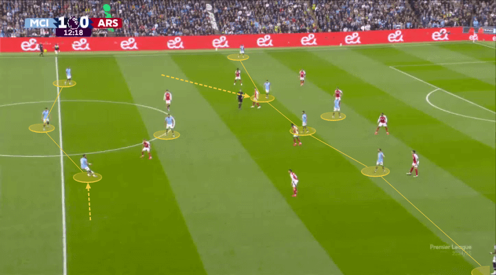 Phân tích Man City 2-2 Arsenal Pep Guardiola đã nghĩ ít tới mức kỳ quặc 2 Phân tích Man City 2-2 Arsenal Pep Guardiola đã nghĩ ít tới mức kỳ quặc 2