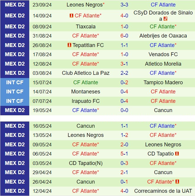 Nhận định Celaya vs Atlante 8h00 ngày 269 (Hạng 2 Mexico 202425) 3