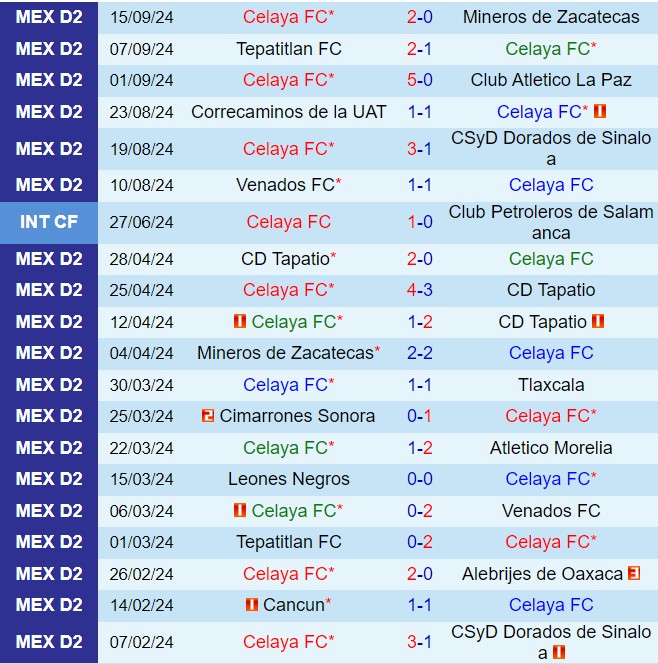 Nhận định Celaya vs Atlante 8h00 ngày 269 (Hạng 2 Mexico 202425) 2
