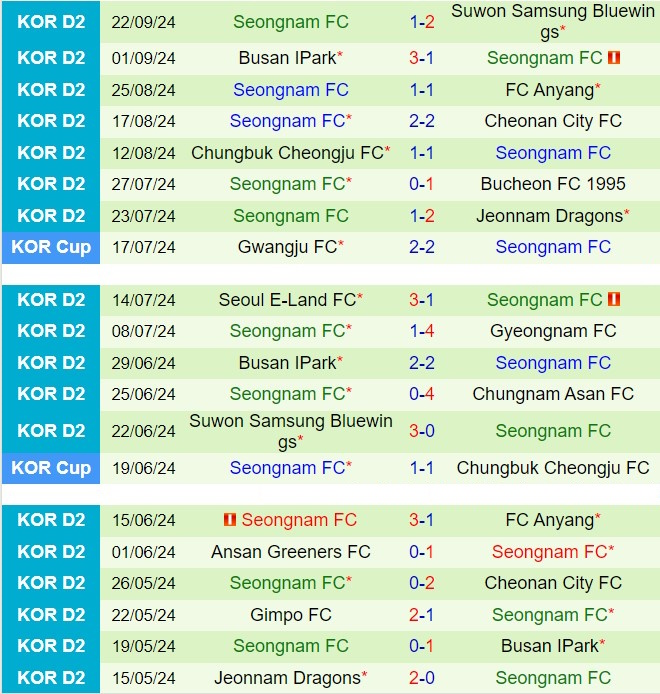 Nhận định Bucheon vs Seongnam 17h30 ngày 259 (Hạng 2 Hàn Quốc 2024) 3