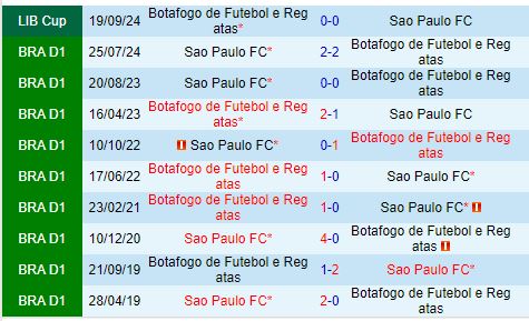 Nhận định Sao Paulo vs Botafogo FR 7h30 ngày 269 (Copa Libertadores) 1