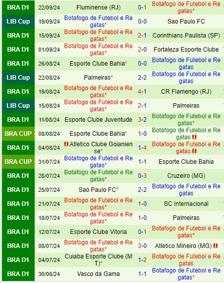 Nhận định Sao Paulo vs Botafogo FR 7h30 ngày 269 (Copa Libertadores) 3