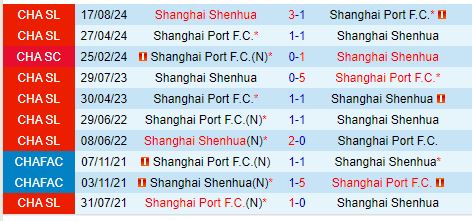 Nhận định Shanghai Port vs Shanghai Shenhua 18h35 ngày 259 (Cúp QG Trung Quốc) 1