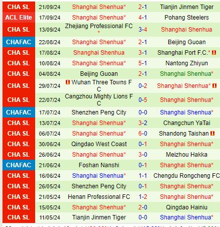 Nhận định Shanghai Port vs Shanghai Shenhua 18h35 ngày 259 (Cúp QG Trung Quốc) 3