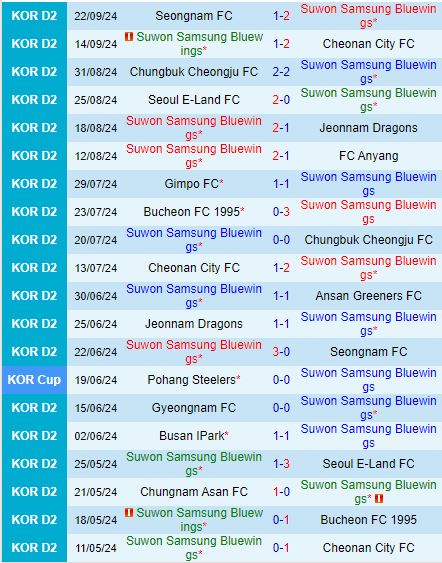 Nhận định Suwon Bluewings vs Busan IPark 17h30 ngày 259 (Hạng 2 Hàn Quốc 2024) 2