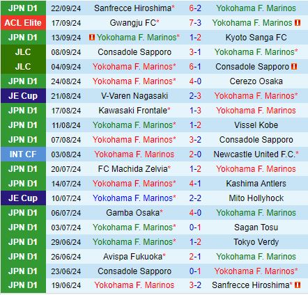Nhận định Yokohama Marinos vs Renofa Yamaguchi 16h30 ngày 259 (Cúp Nhật Hoàng 2024) 1