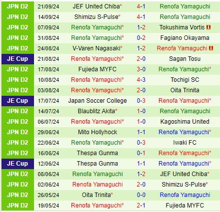 Nhận định Yokohama Marinos vs Renofa Yamaguchi 16h30 ngày 259 (Cúp Nhật Hoàng 2024) 2