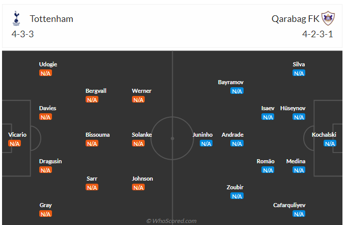 Nhận định Tottenham vs Qarabag (02h00 ngày 279) Dễ có nhiều bàn thắng 3