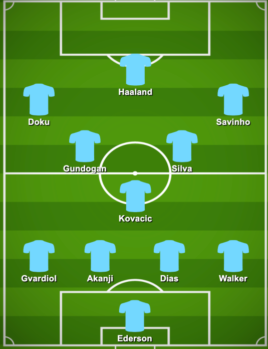 3 cách Man City có thể thi đấu mà không có Rodri 1 3 cách Man City có thể thi đấu mà không có Rodri 1