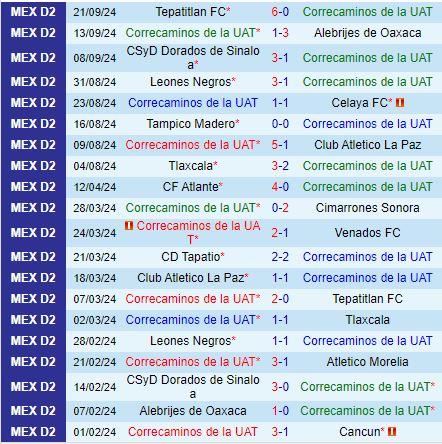 Nhận định Correcaminos vs Mineros 8h00 ngày 279 (Hạng 2 Mexico 202425) 2