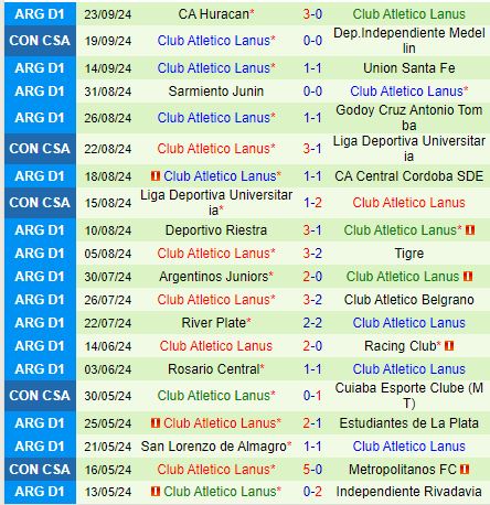 Nhận định Independiente Medellin vs Lanus 7h30 ngày 269 (Copa Sudamericana) 3