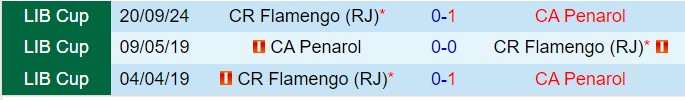 Nhận định Penarol vs Flamengo 5h00 ngày 279 (Copa Libertadores) 1