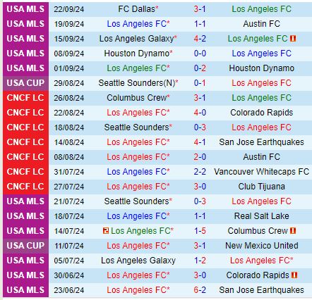 Nhận định Los Angeles FC vs Sporting Kansas 9h30 ngày 269 (Cúp QG Mỹ) 2