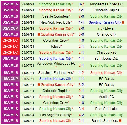 Nhận định Los Angeles FC vs Sporting Kansas 9h30 ngày 269 (Cúp QG Mỹ) 3