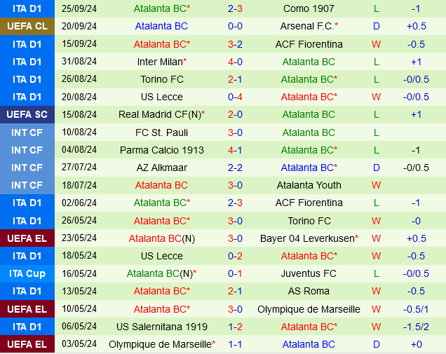 Atalanta Tìm Kiếm Chiến Thắng Đầu Tiên Trên Sân Khách Trong Cuộc Đụng Độ Với Bologna