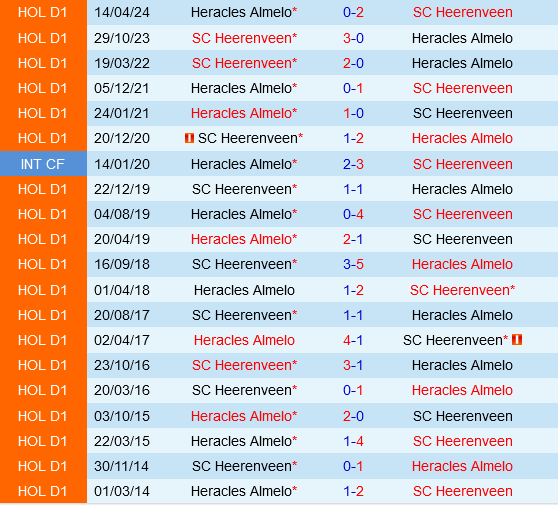 Heracles vs Heerenveen