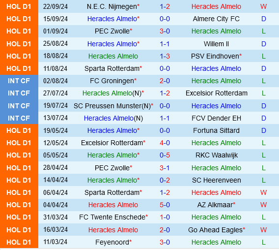 Heracles vs Heerenveen