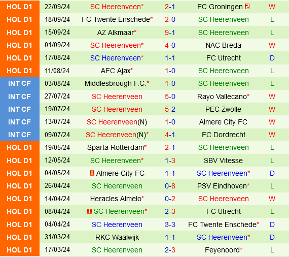 Heracles vs Heerenveen