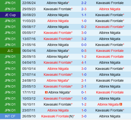 Kawasaki Frontale vs Albirex Niigata