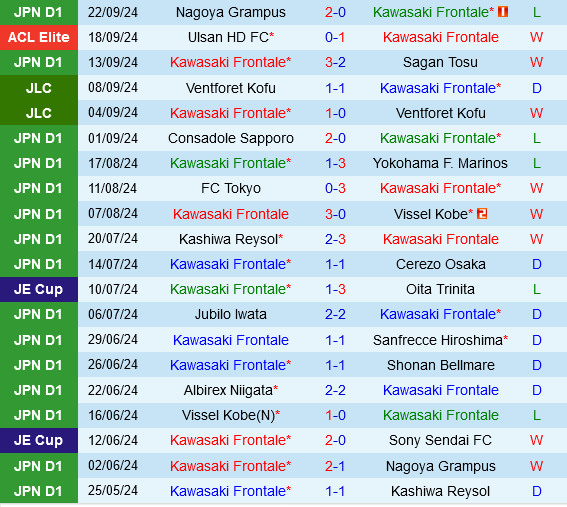 Kawasaki Frontale vs Albirex Niigata