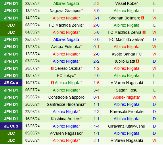 Kawasaki Frontale vs Albirex Niigata