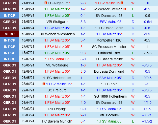 Mainz vs Heidenheim