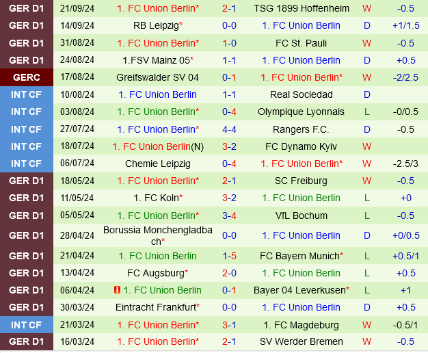 Monchengladbach vs Union Berlin