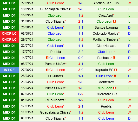 Tigres vs Club Leon Tigres vs Club Leon