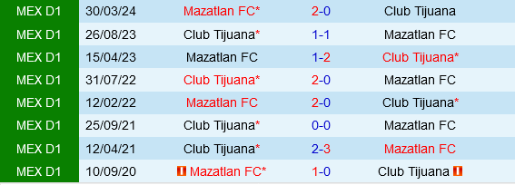 Tijuana vs Mazatlan Tijuana vs Mazatlan