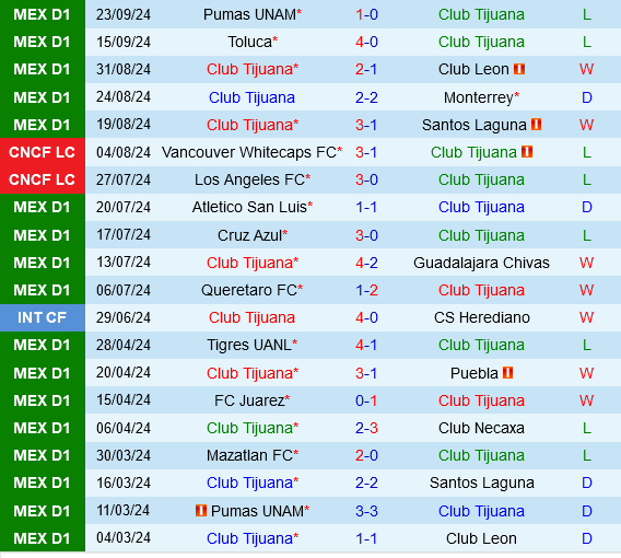 Tijuana vs Mazatlan Tijuana vs Mazatlan