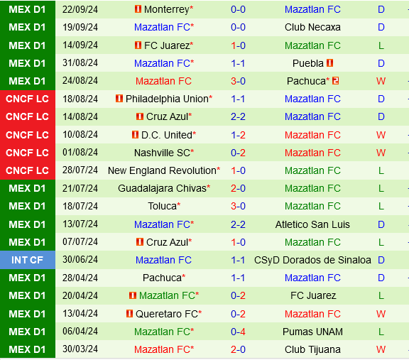 Tijuana vs Mazatlan Tijuana vs Mazatlan