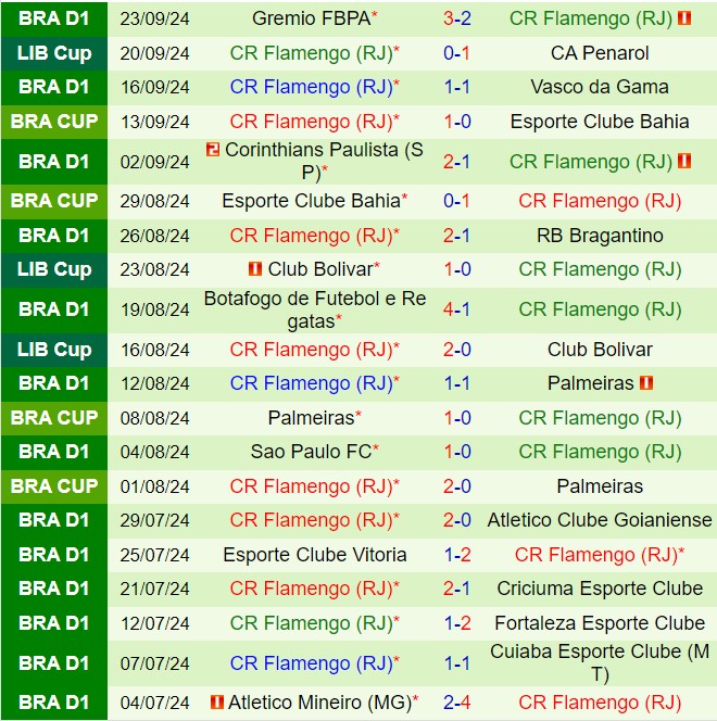 Nhận định Penarol vs Flamengo 5h00 ngày 279 (Copa Libertadores) 3