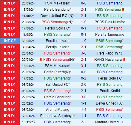 Nhận định PSIS Semarang vs Arema 15h30 ngày 269 (VĐQG Indonesia 202425) 2
