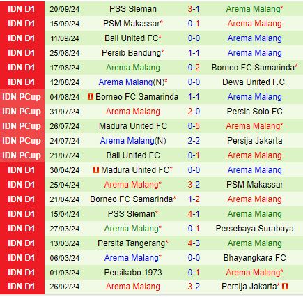 Nhận định PSIS Semarang vs Arema 15h30 ngày 269 (VĐQG Indonesia 202425) 3