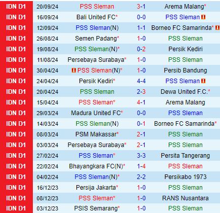 Nhận định PSS Sleman vs Malut 19h00 ngày 269 (VĐQG Indonesia 202425) 1