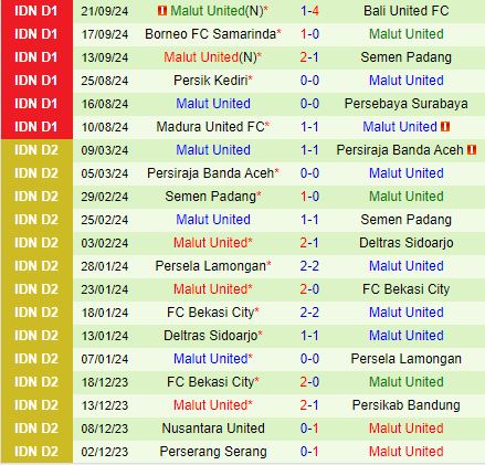 Nhận định PSS Sleman vs Malut 19h00 ngày 269 (VĐQG Indonesia 202425) 2