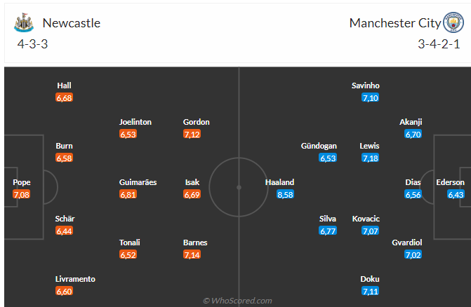 Newcastle vs Man City: Chim Chích Chòe có ngăn chặn được sức mạnh của nhà ĐKVĐ?