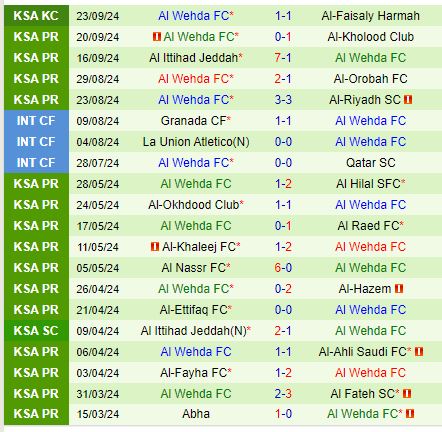 Nhận định Al Nassr vs Al Wehda 22h20 ngày 279 (VĐQG Saudi Arabia) 3