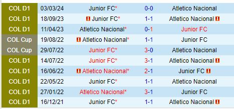 Nhận định Atletico Nacional vs Atletico Junior 8h30 ngày 279 (VĐQG Colombia) 1