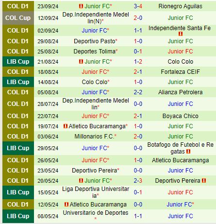 Nhận định Atletico Nacional vs Atletico Junior 8h30 ngày 279 (VĐQG Colombia) 3