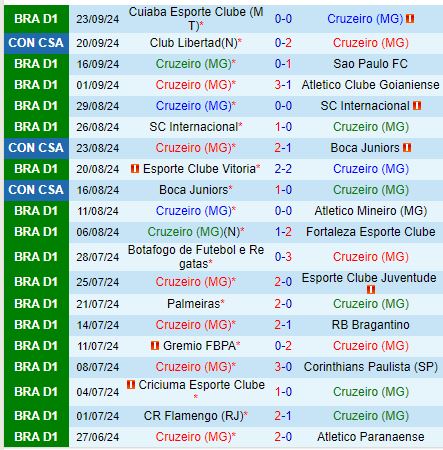 Nhận định Cruzeiro vs Libertad 7h30 ngày 279 (Copa Sudamericana) 2