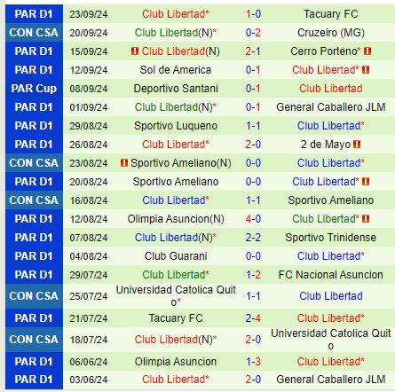 Nhận định Cruzeiro vs Libertad 7h30 ngày 279 (Copa Sudamericana) 3