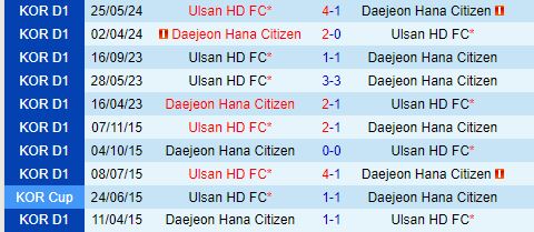 Nhận định Daejeon Citizen vs Ulsan Hyundai 17h30 ngày 279 (VĐQG Hàn Quốc 2024) 1