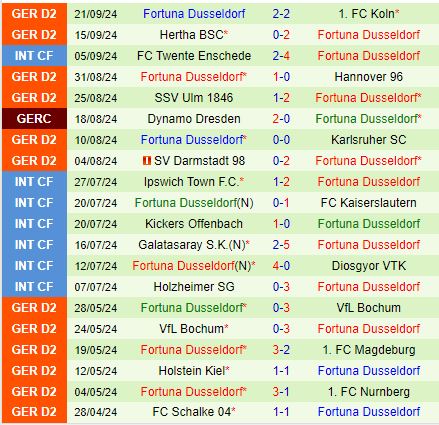 Nhận định Greuther Furth vs Dusseldorf 23h30 ngày 279 (Hạng 2 Đức 202425) 3